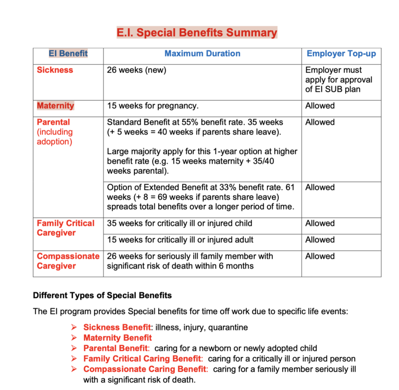 EI Benefit Maternity E.I. Special Benefits Summary Unifor Local 673
